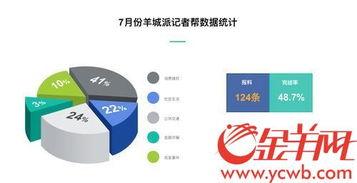 广州新闻爆料方式,街坊热心提供线索,助力警方破获系列盗窃案 第1张 广州新闻爆料方式,街坊热心提供线索,助力警方破获系列盗窃案 第1张